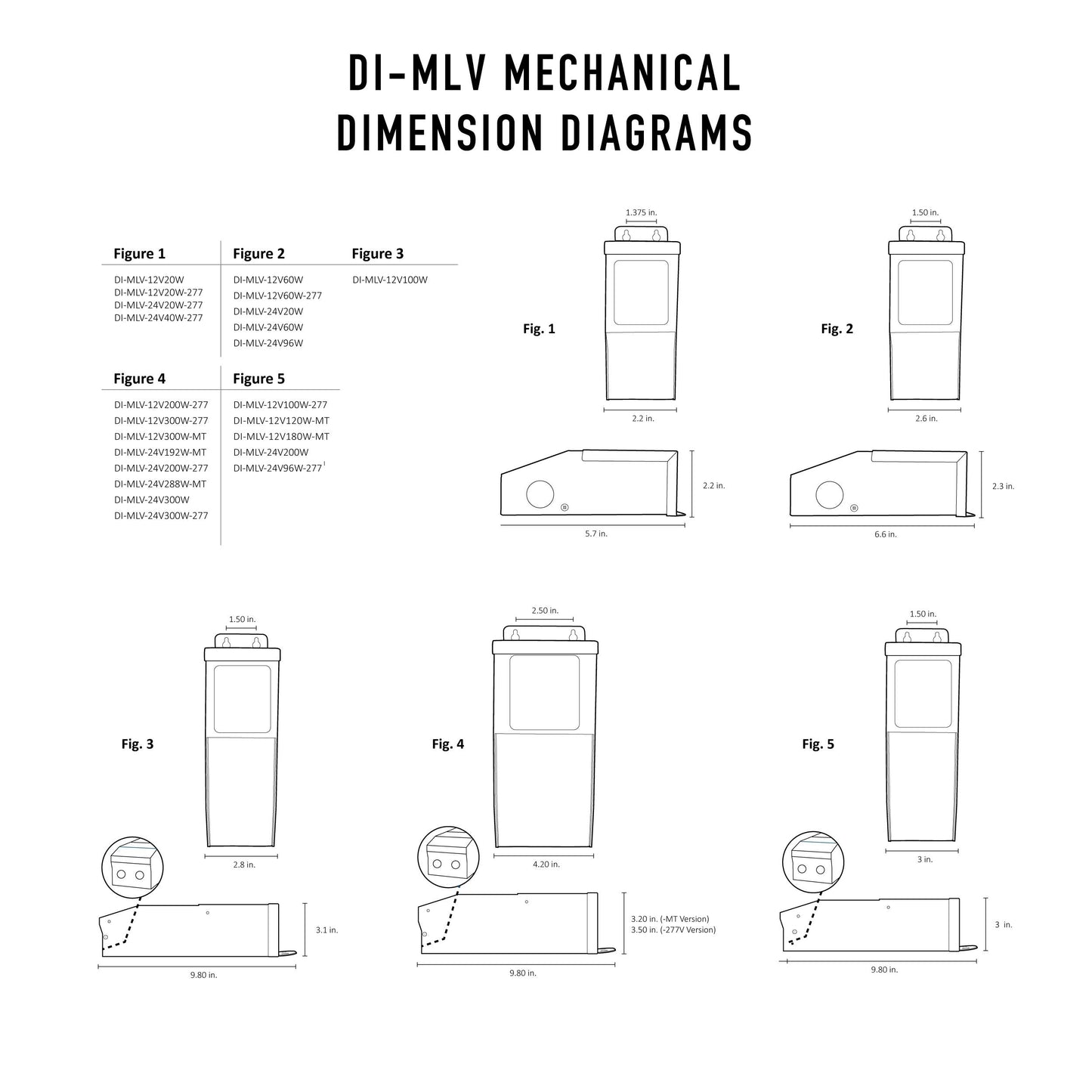 Magnetic Dimmable Drivers